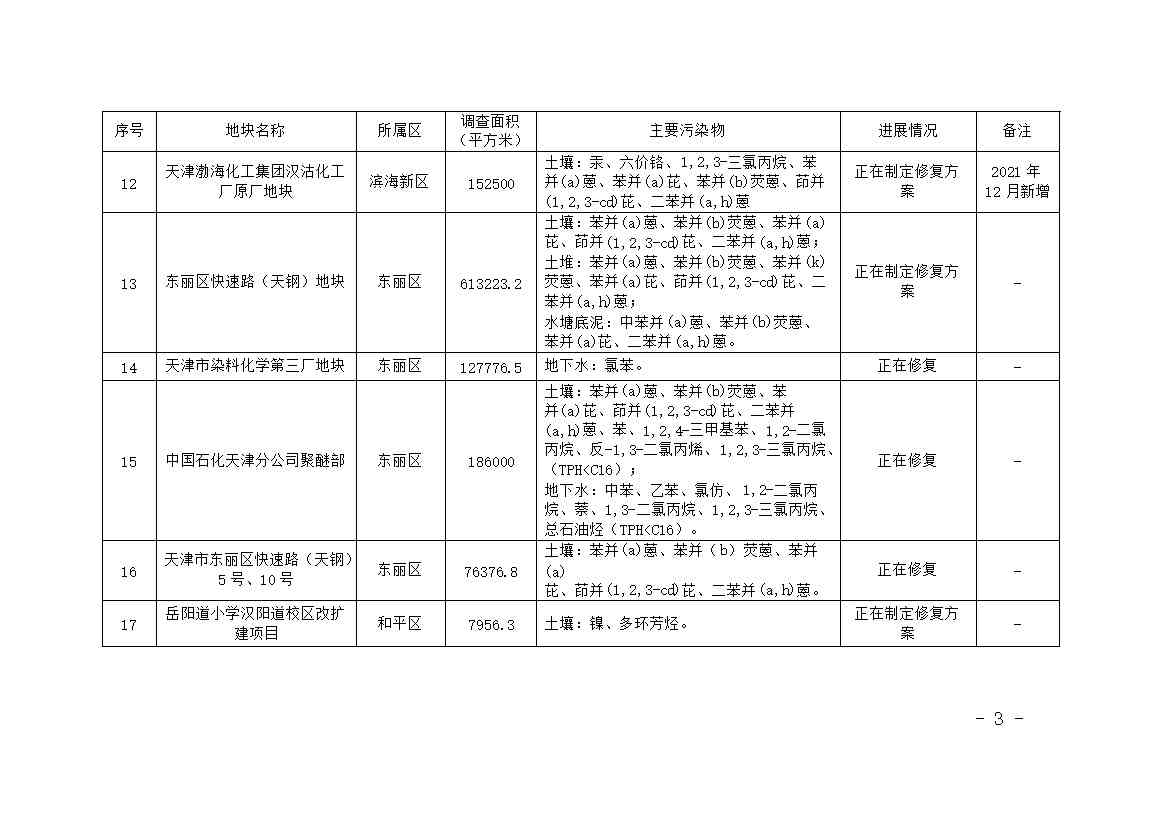 《天津市建设用地土壤污染风险管控和修复名录》更新（2021年12月份）(图3)