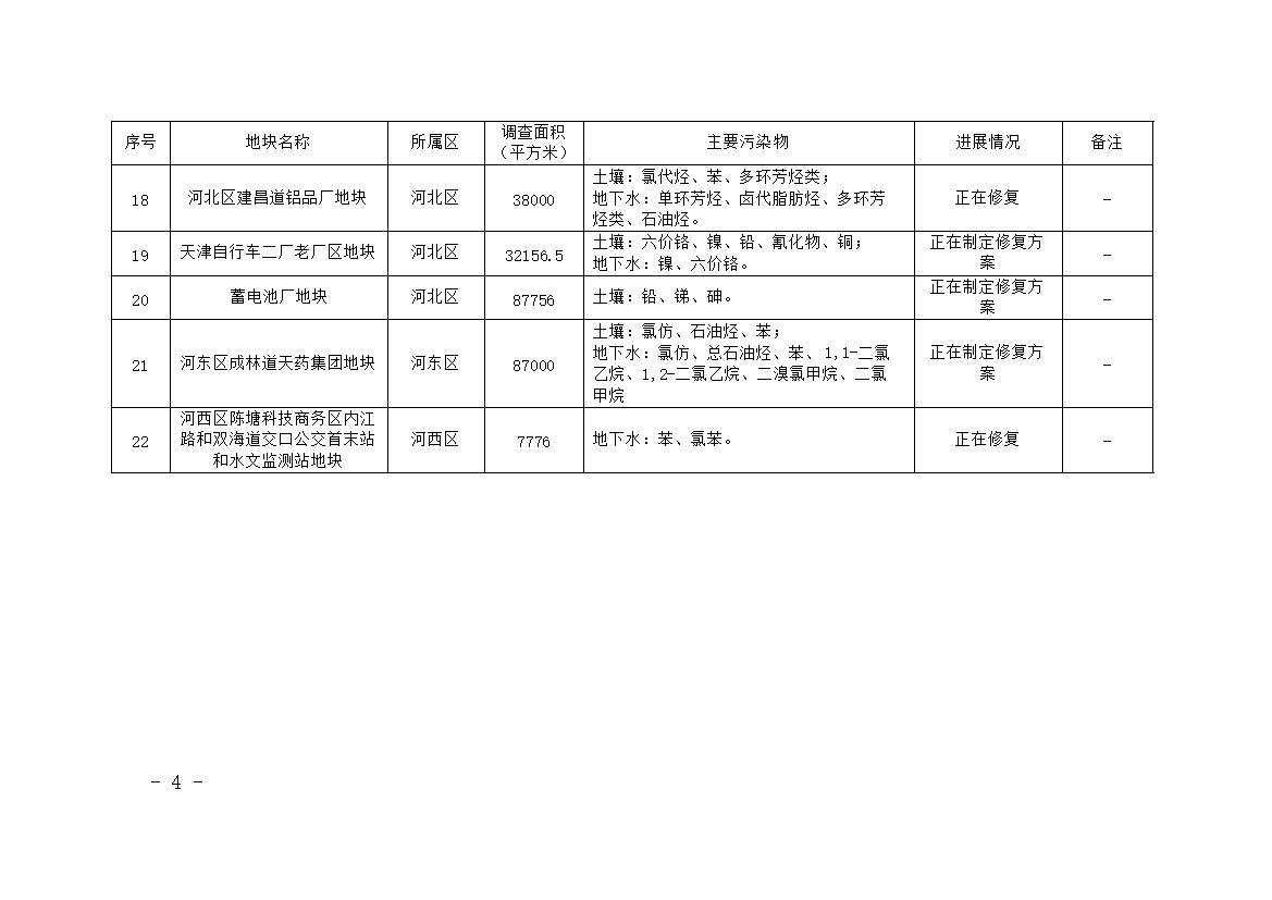 《天津市建设用地土壤污染风险管控和修复名录》更新（2021年12月份）(图4)