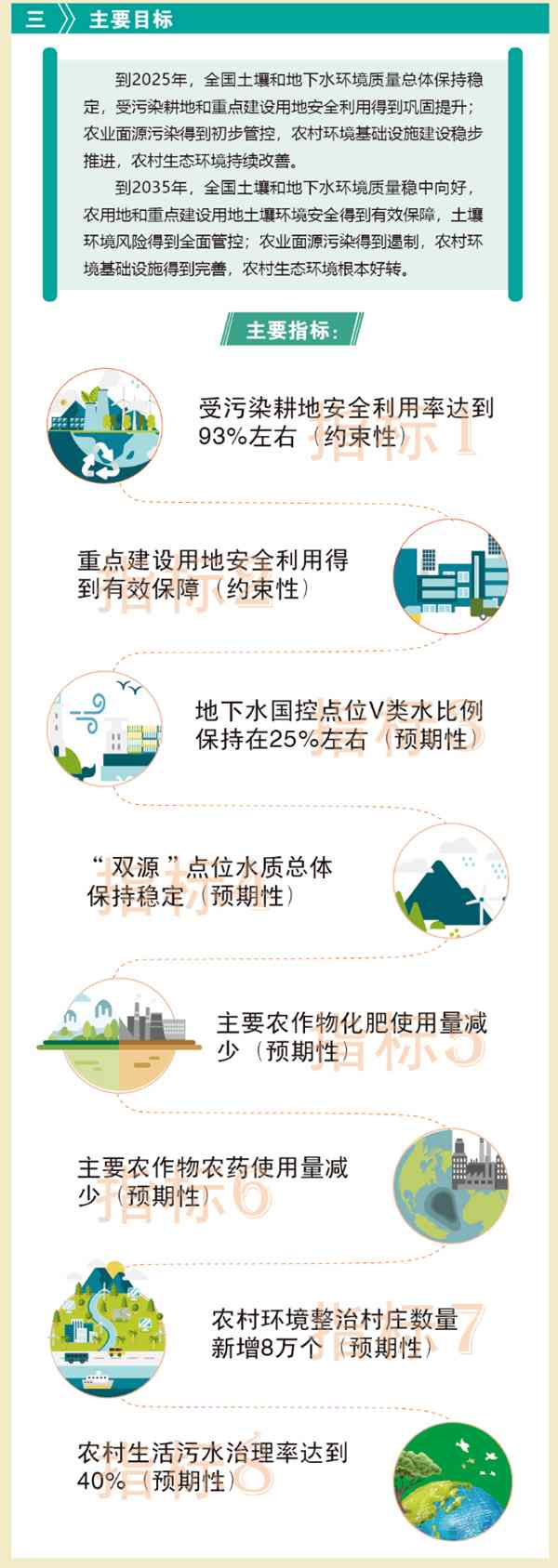 2.jpg 一图读懂《“十四五”土壤、地下水和农村生态环境保护规划》(图2)