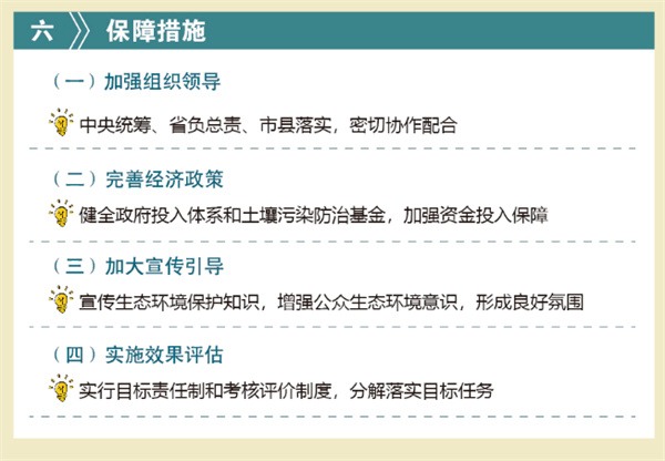 4.jpg 一图读懂《“十四五”土壤、地下水和农村生态环境保护规划》(图4)