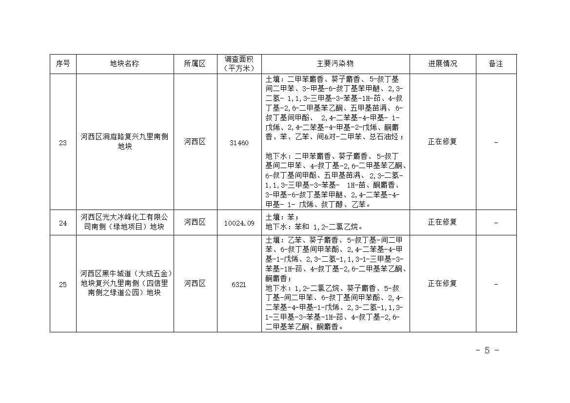 《天津市建设用地土壤污染风险管控和修复名录》更新（2021年12月份）(图5)
