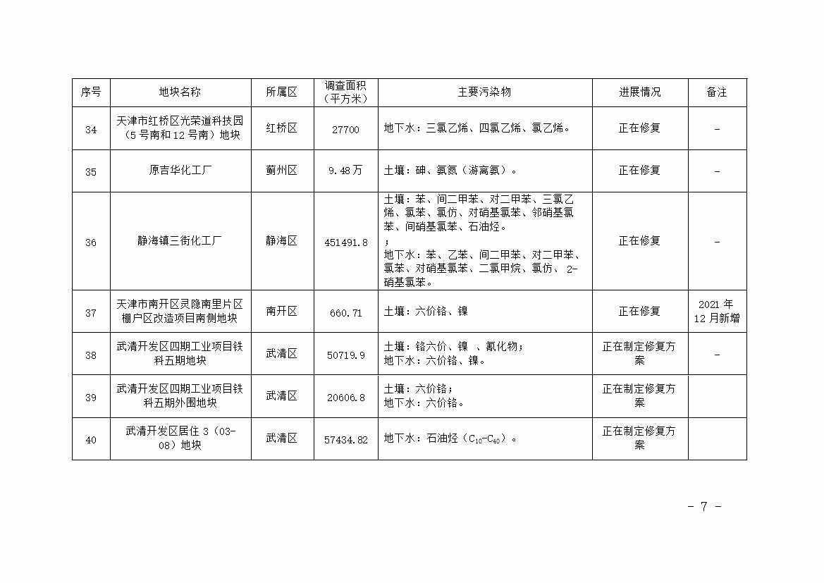 《天津市建设用地土壤污染风险管控和修复名录》更新（2021年12月份）(图7)