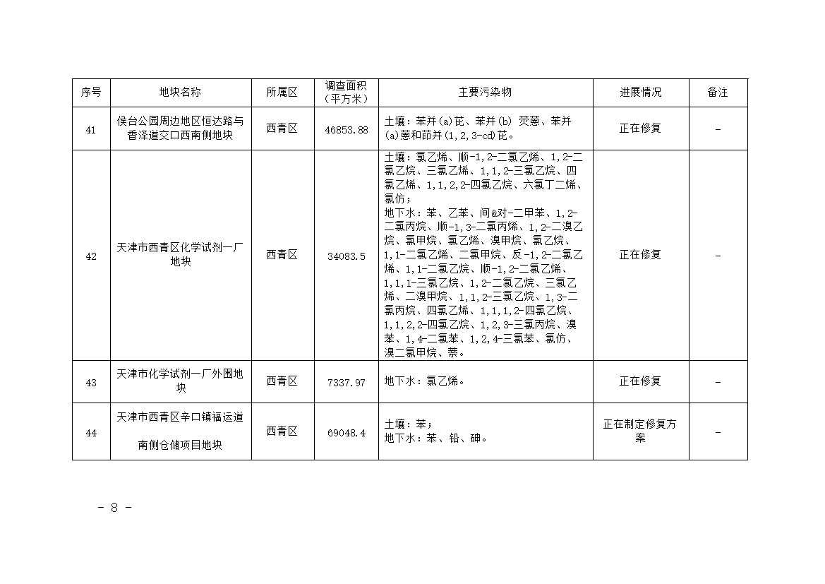 《天津市建设用地土壤污染风险管控和修复名录》更新（2021年12月份）(图8)