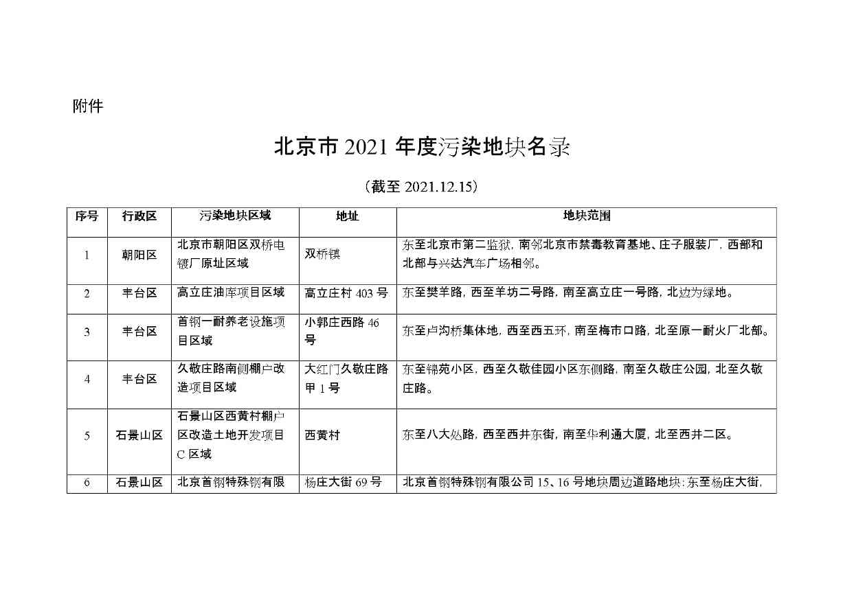14处 北京市2021年度污染地块名录发布