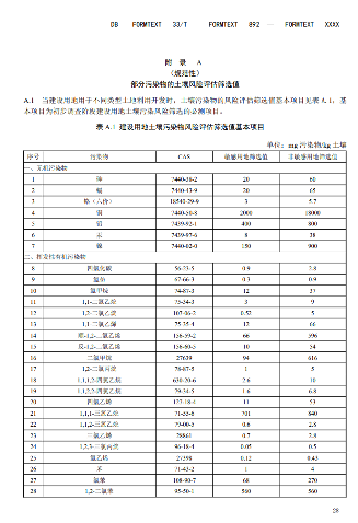 浙江：关于征求地方环境保护标准《建设用地土壤污染风险评估技术导则（征求意见稿）》意见的函(图30)