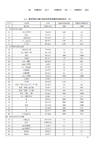 浙江：关于征求地方环境保护标准《建设用地土壤污染风险评估技术导则（征求意见稿）》意见的函(图32)