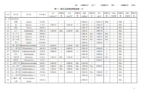 浙江：关于征求地方环境保护标准《建设用地土壤污染风险评估技术导则（征求意见稿）》意见的函(图36)