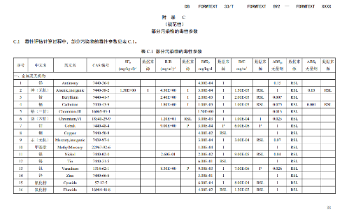 浙江：关于征求地方环境保护标准《建设用地土壤污染风险评估技术导则（征求意见稿）》意见的函(图35)