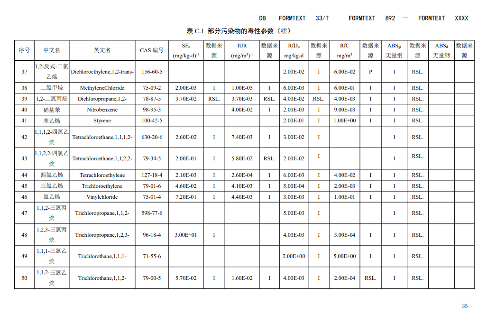 浙江：关于征求地方环境保护标准《建设用地土壤污染风险评估技术导则（征求意见稿）》意见的函(图37)