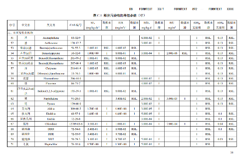 浙江：关于征求地方环境保护标准《建设用地土壤污染风险评估技术导则（征求意见稿）》意见的函(图38)