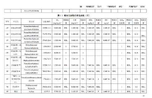 浙江：关于征求地方环境保护标准《建设用地土壤污染风险评估技术导则（征求意见稿）》意见的函(图40)