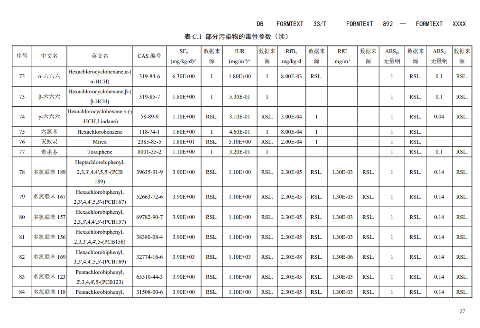 浙江：关于征求地方环境保护标准《建设用地土壤污染风险评估技术导则（征求意见稿）》意见的函(图39)