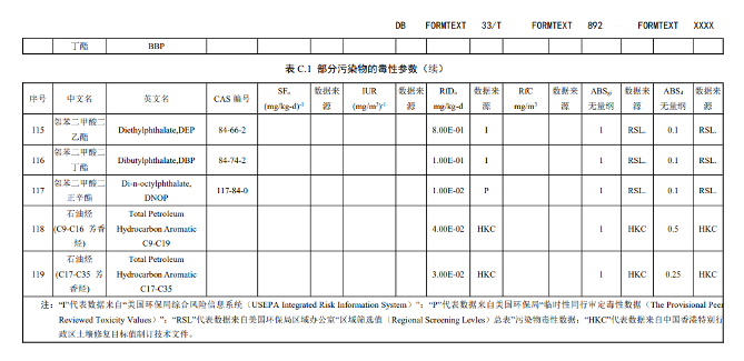 浙江：关于征求地方环境保护标准《建设用地土壤污染风险评估技术导则（征求意见稿）》意见的函(图42)