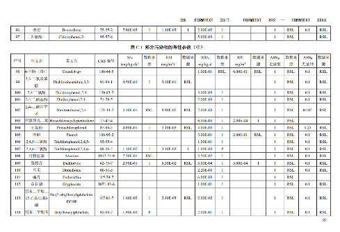 浙江：关于征求地方环境保护标准《建设用地土壤污染风险评估技术导则（征求意见稿）》意见的函(图41)