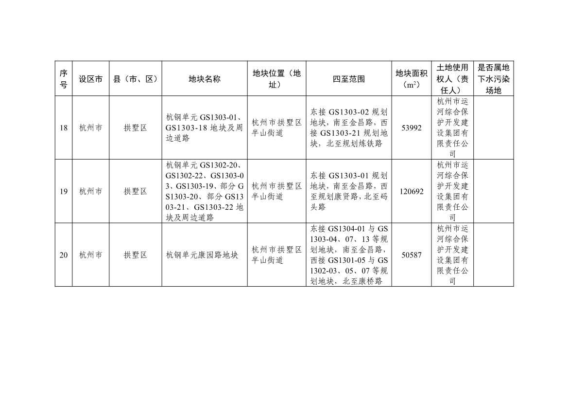 浙江发布建设用地土壤污染风险管控和修复名录（含地下水污染场地）2021年12月30日更新 共89家(图7)