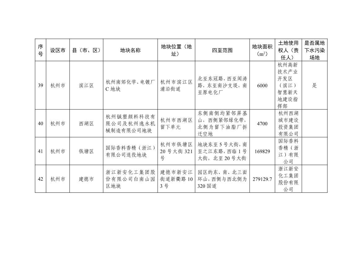 浙江发布建设用地土壤污染风险管控和修复名录（含地下水污染场地）2021年12月30日更新 共89家(图14)