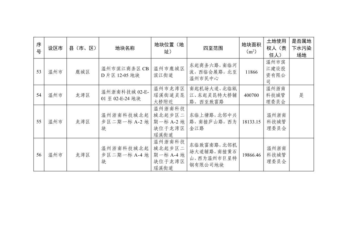 浙江发布建设用地土壤污染风险管控和修复名录（含地下水污染场地）2021年12月30日更新 共89家(图17)