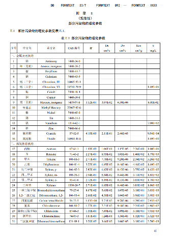 浙江：关于征求地方环境保护标准《建设用地土壤污染风险评估技术导则（征求意见稿）》意见的函(图49)