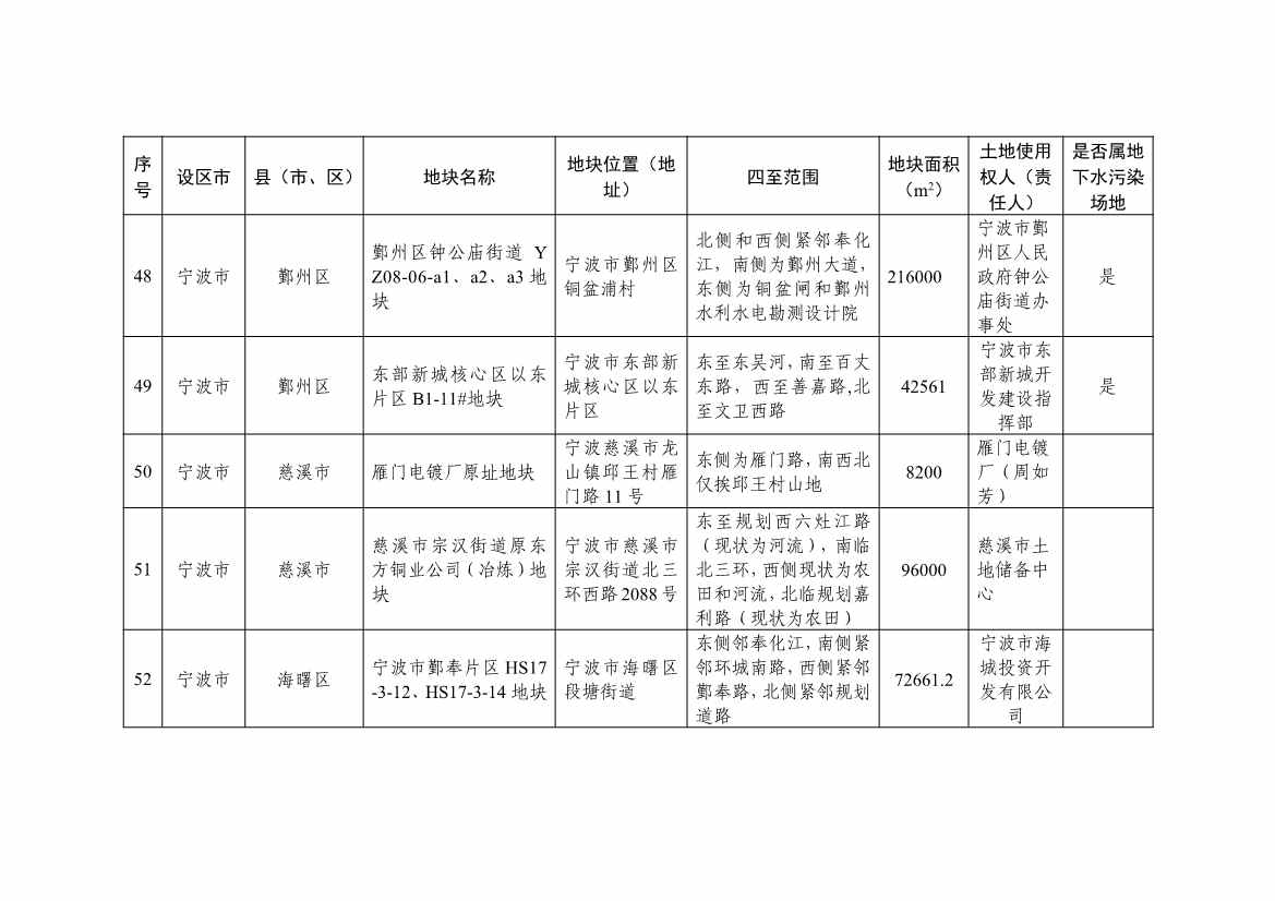 浙江发布建设用地土壤污染风险管控和修复名录（含地下水污染场地）2021年12月30日更新 共89家(图16)