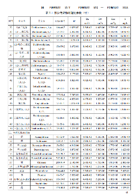 浙江：关于征求地方环境保护标准《建设用地土壤污染风险评估技术导则（征求意见稿）》意见的函(图50)