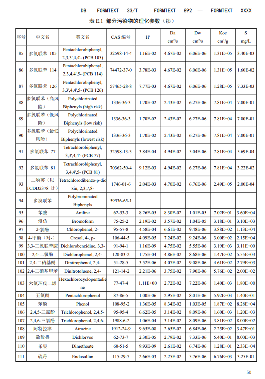 浙江：关于征求地方环境保护标准《建设用地土壤污染风险评估技术导则（征求意见稿）》意见的函(图52)