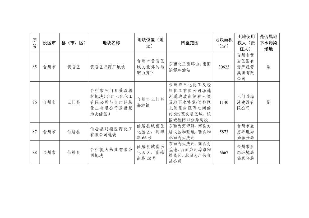 浙江发布建设用地土壤污染风险管控和修复名录（含地下水污染场地）2021年12月30日更新 共89家(图24)