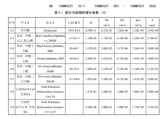浙江：关于征求地方环境保护标准《建设用地土壤污染风险评估技术导则（征求意见稿）》意见的函(图53)