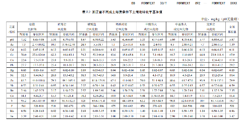 浙江：关于征求地方环境保护标准《建设用地土壤污染风险评估技术导则（征求意见稿）》意见的函(图56)