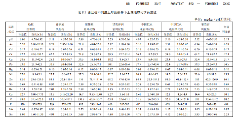 浙江：关于征求地方环境保护标准《建设用地土壤污染风险评估技术导则（征求意见稿）》意见的函(图55)
