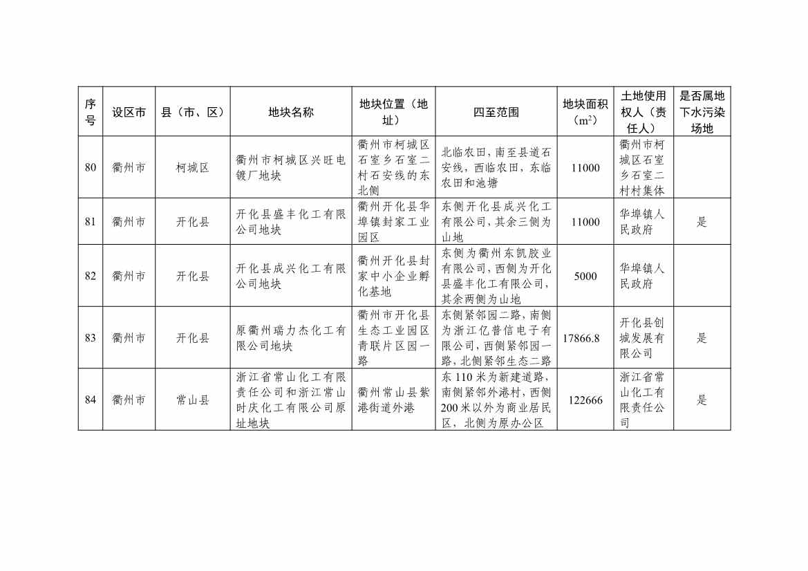 浙江发布建设用地土壤污染风险管控和修复名录（含地下水污染场地）2021年12月30日更新 共89家(图23)