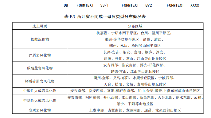 浙江：关于征求地方环境保护标准《建设用地土壤污染风险评估技术导则（征求意见稿）》意见的函(图57)