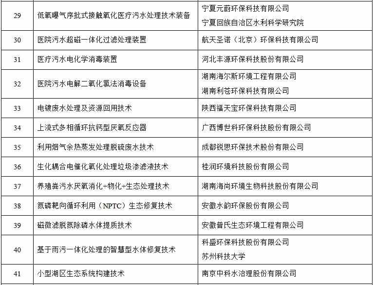 3.jpg 2021年重点生态环境保护实用技术和示范工程名录(公示稿)(图3)