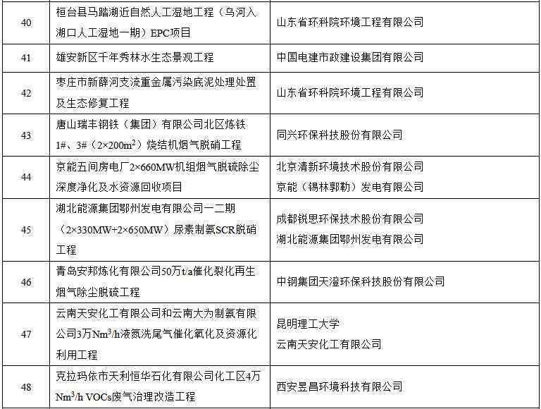 1.jpg 2021年重点生态环境保护实用技术和示范工程名录(公示稿)(图11)