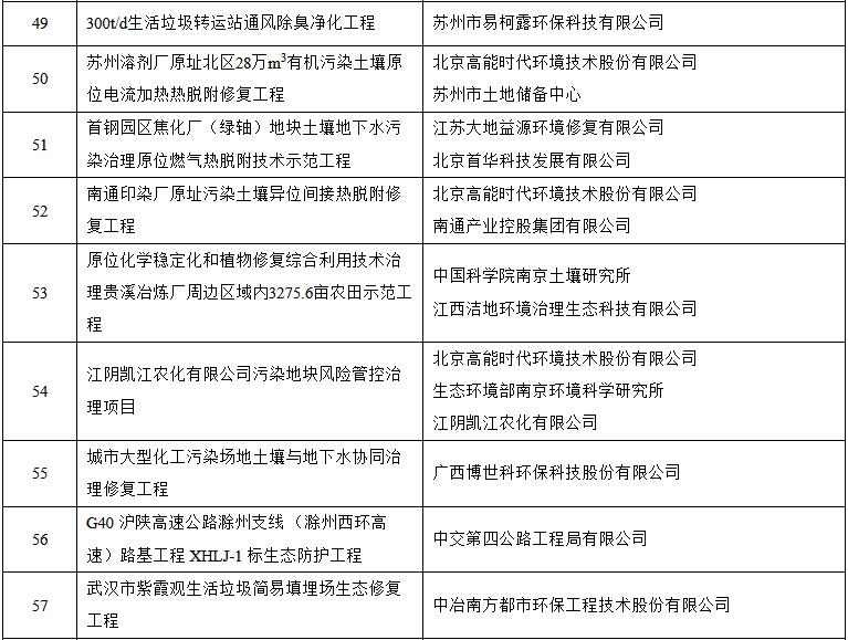 2.jpg 2021年重点生态环境保护实用技术和示范工程名录(公示稿)(图12)