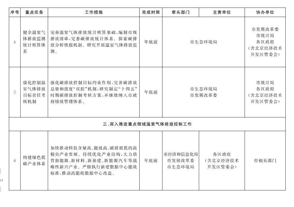 北京市深入打好污染防治攻坚战2022年行动计划(图2)