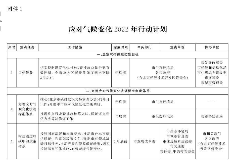 北京市深入打好污染防治攻坚战2022年行动计划