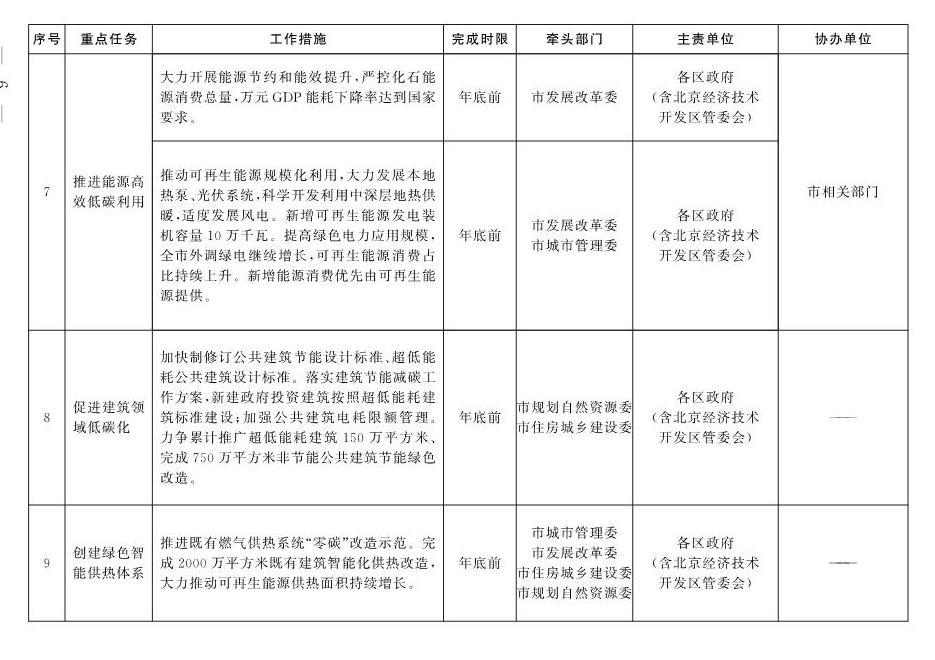 北京市深入打好污染防治攻坚战2022年行动计划(图3)