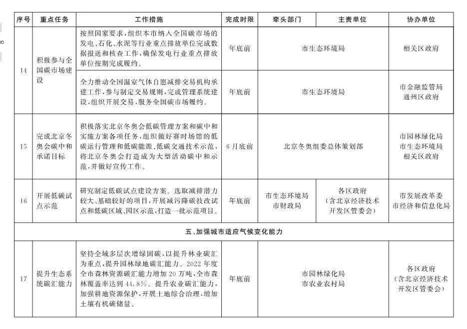 北京市深入打好污染防治攻坚战2022年行动计划(图5)