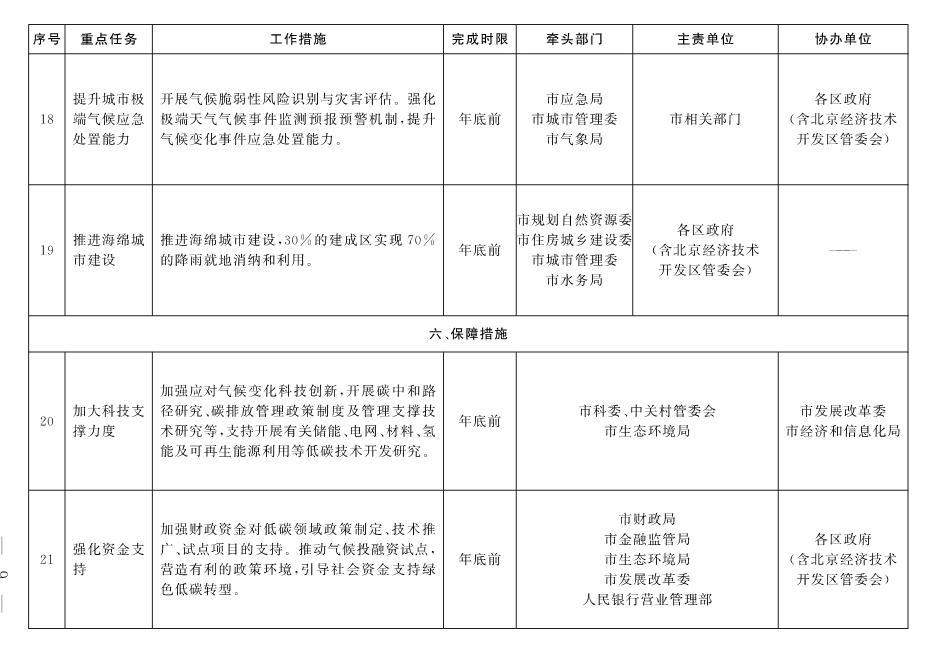 北京市深入打好污染防治攻坚战2022年行动计划(图6)