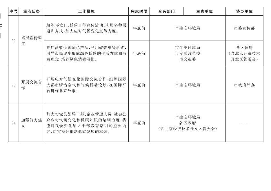 北京市深入打好污染防治攻坚战2022年行动计划(图7)