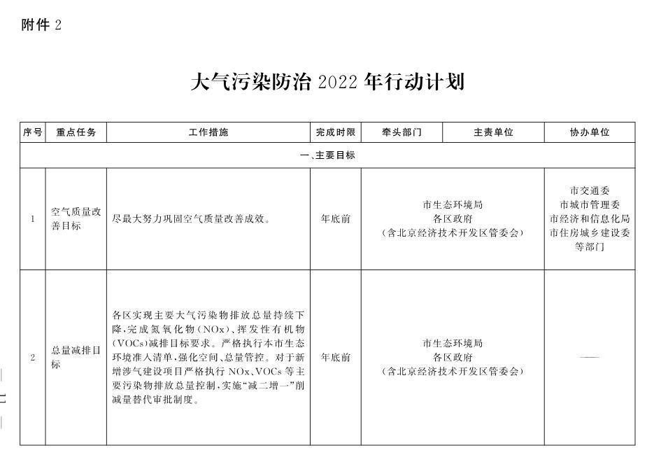 北京市深入打好污染防治攻坚战2022年行动计划(图8)