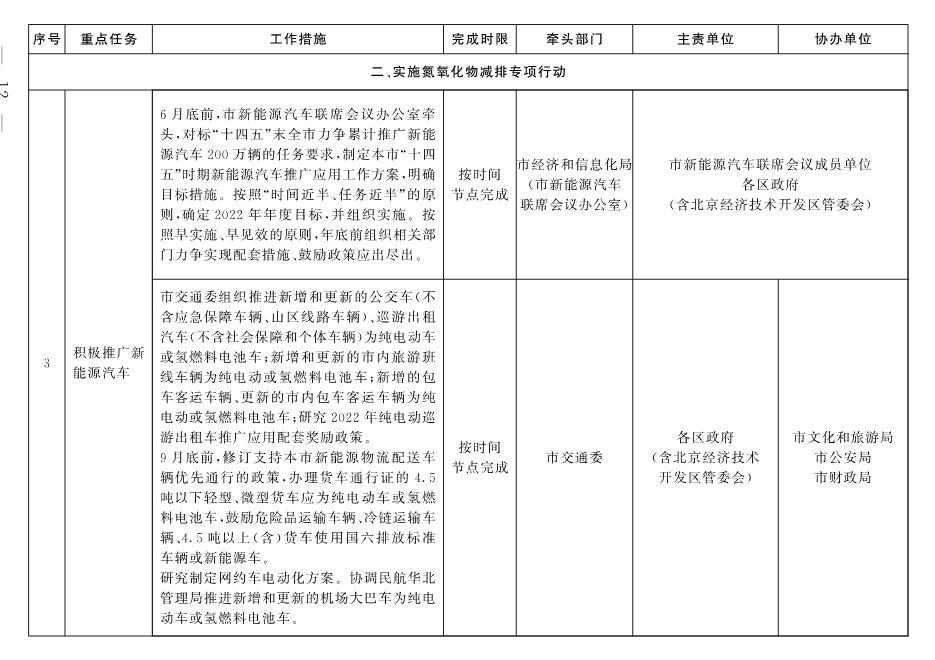 北京市深入打好污染防治攻坚战2022年行动计划(图9)