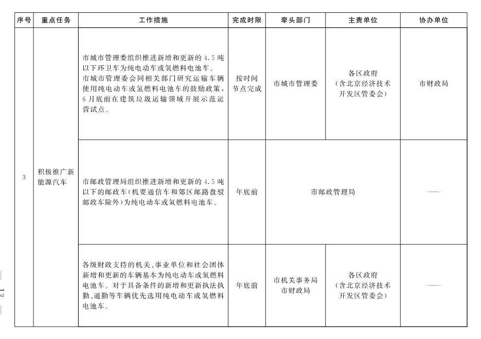 北京市深入打好污染防治攻坚战2022年行动计划(图10)