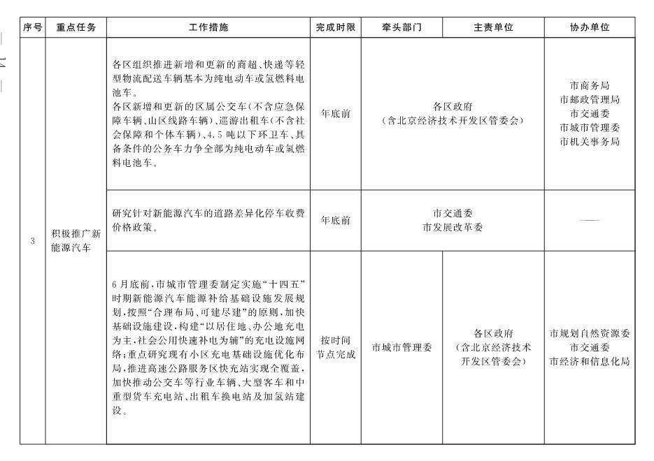 北京市深入打好污染防治攻坚战2022年行动计划(图11)