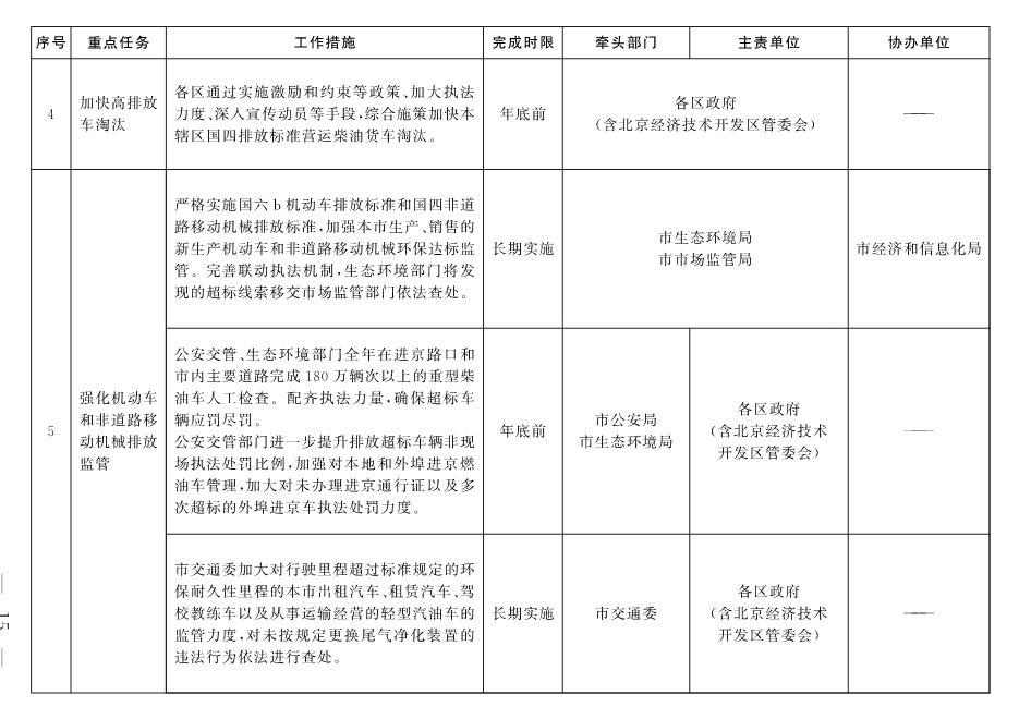 北京市深入打好污染防治攻坚战2022年行动计划(图12)