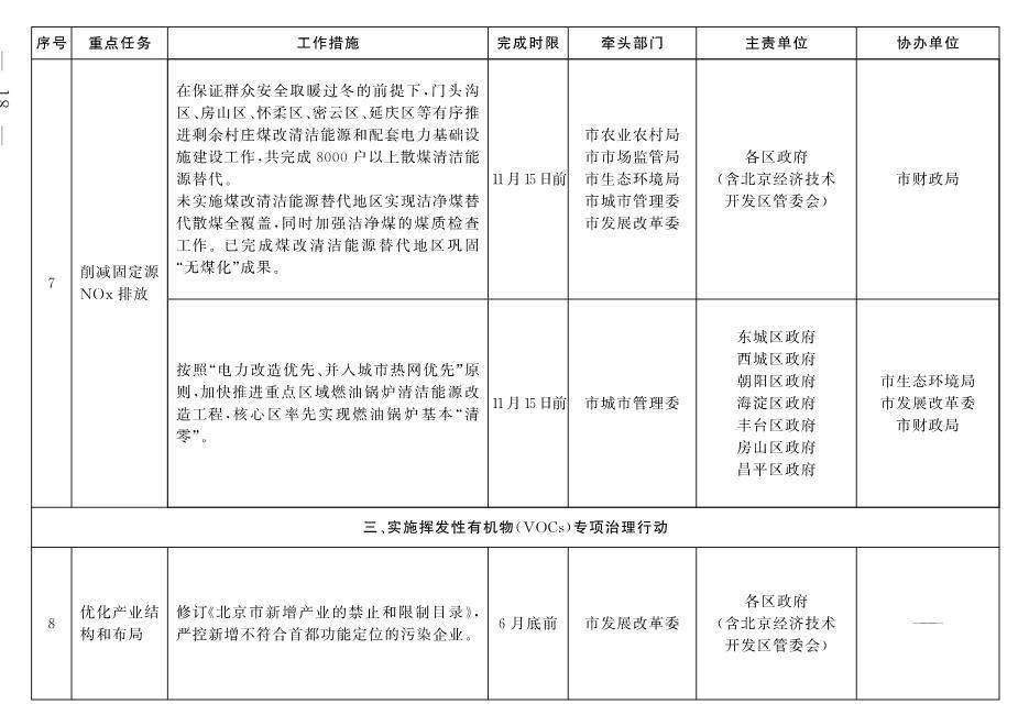 北京市深入打好污染防治攻坚战2022年行动计划(图15)