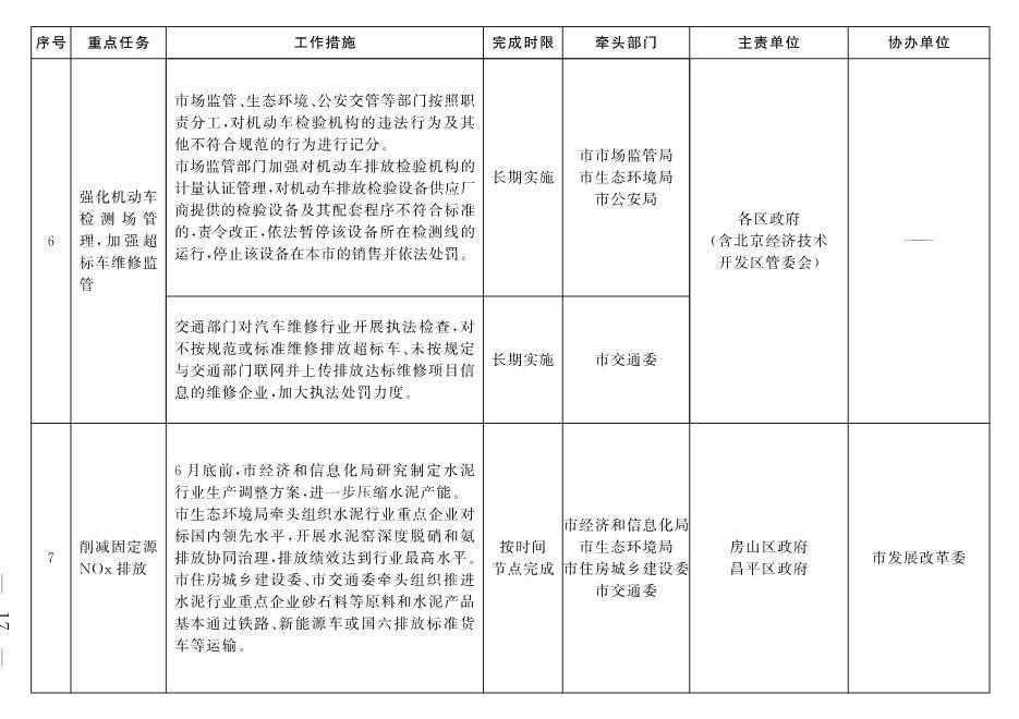 北京市深入打好污染防治攻坚战2022年行动计划(图14)
