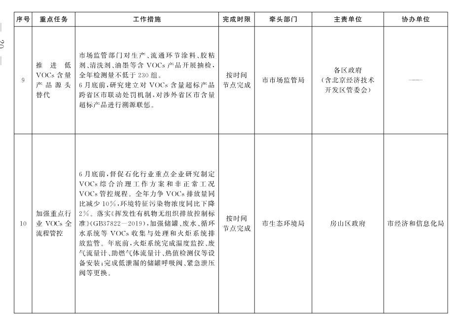 北京市深入打好污染防治攻坚战2022年行动计划(图17)