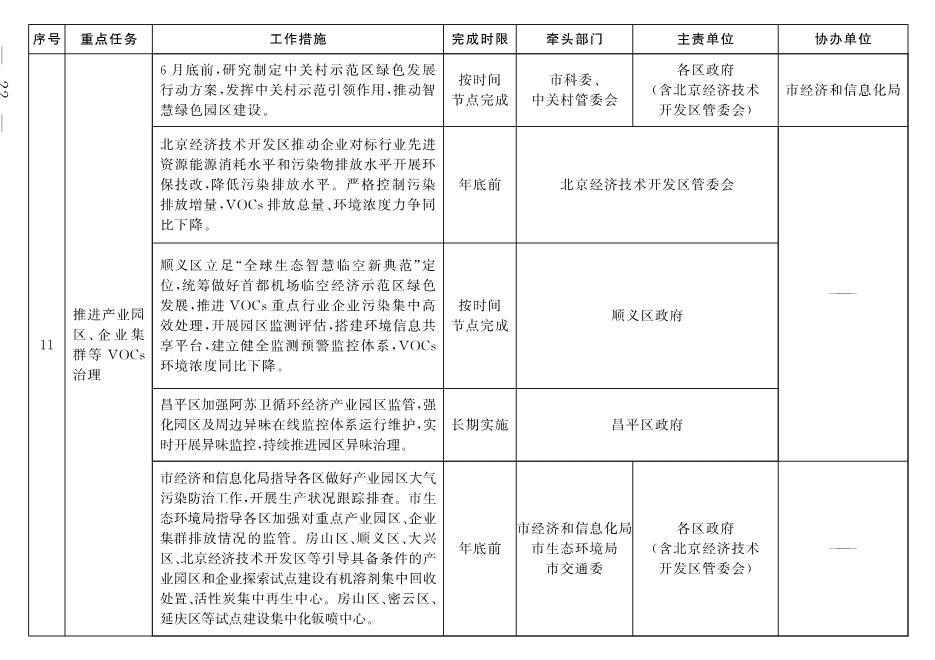 北京市深入打好污染防治攻坚战2022年行动计划(图19)