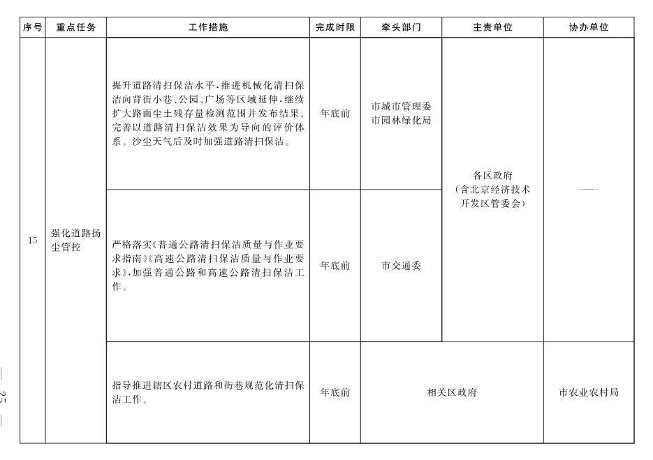 北京市深入打好污染防治攻坚战2022年行动计划(图22)